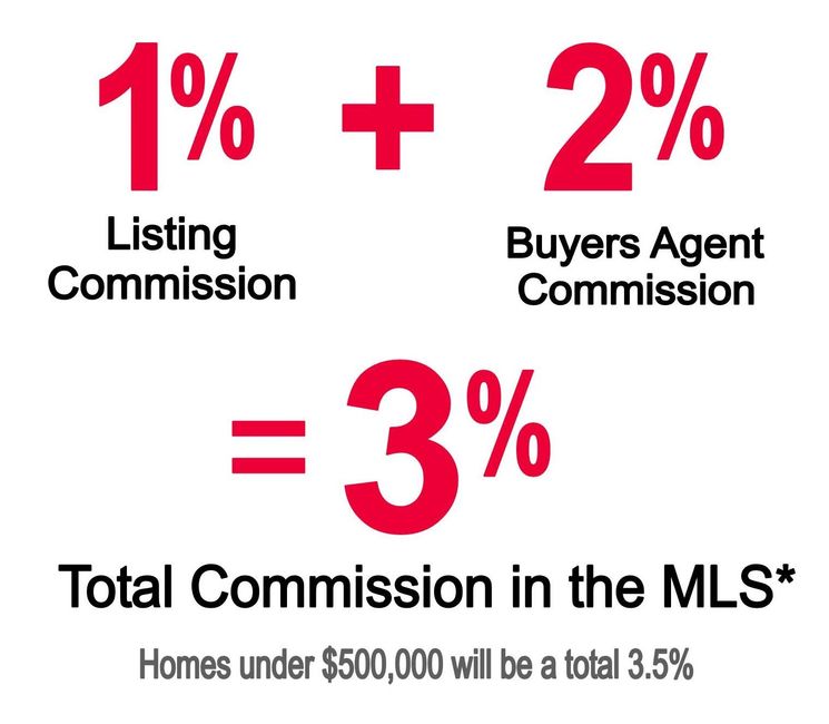 1 Realtor Listing Commission Discount Real Estate Commissions